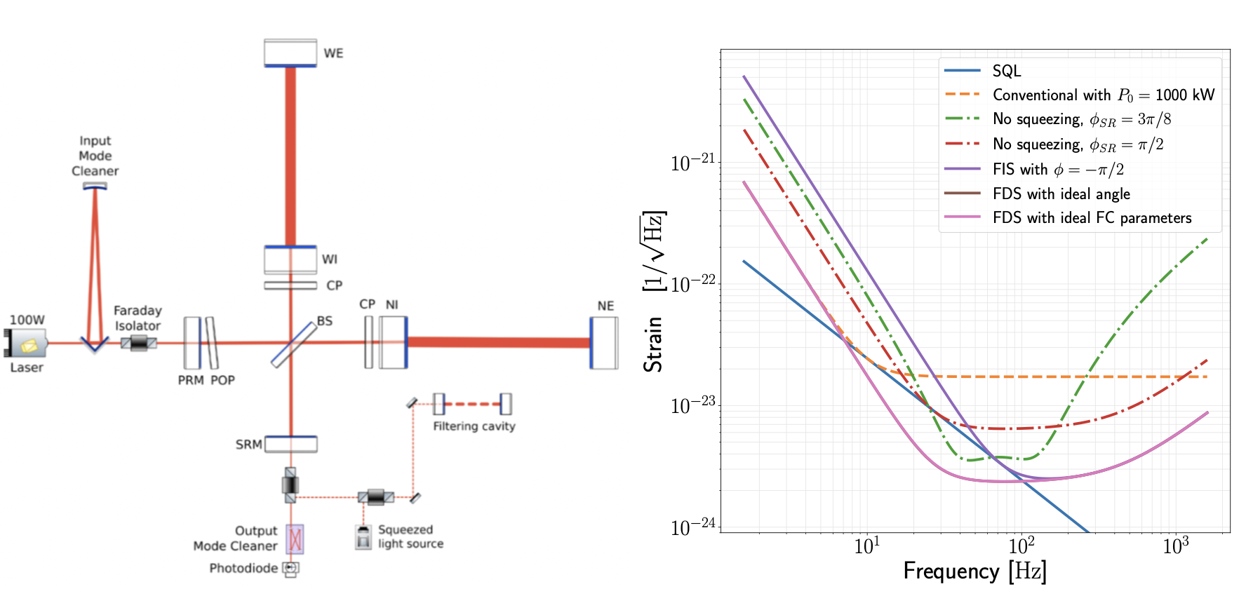 concept IFT for M2 ICFP
